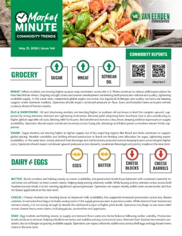 Market Minute commodity trends report showing grocery and dairy price movements for wheat, sugar, soybean oil, eggs, butter, and cheese in May 2026 for foodservice suppliers.