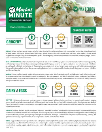 Van Eerden Foodservice Market Minute commodity report showing upward trends in sugar and wheat, with dairy and eggs market analysis for wholesale food distributors.